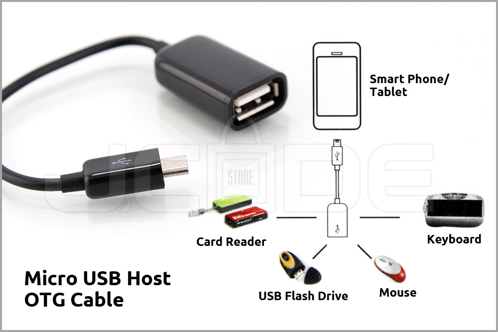 MicroUSBOTG21428928234_1434344148.jpg