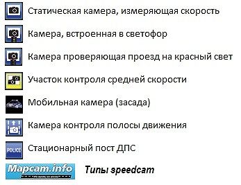 С Mapcam.info типы speedcam.jpg