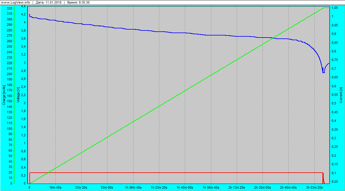 SD502035-GR-discharge2.75-315mAh.png