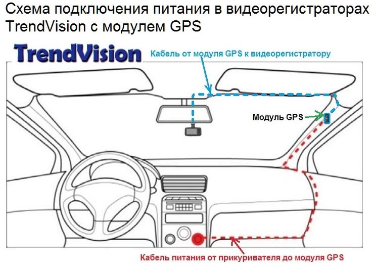 Схема подключения питания в видеорегистраторах TrendVision с модулем GPS_1.jpg