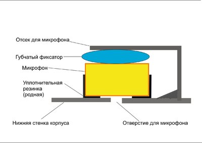 Микрофон сверчок2.jpg