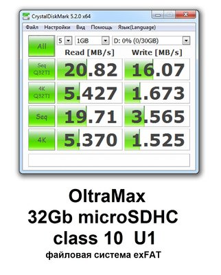 Скоростные данные OltraMax 32Gb class 10.jpg