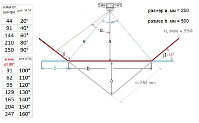 ЗАМЕР УГЛА ОБЗОРА Рисунок с УГЛОМ и размерами.jpg