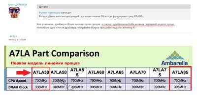 Снова лапша на уши про процессор.jpg