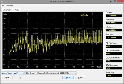 diskbench_SanDisk64_AIDA_20210401.jpg