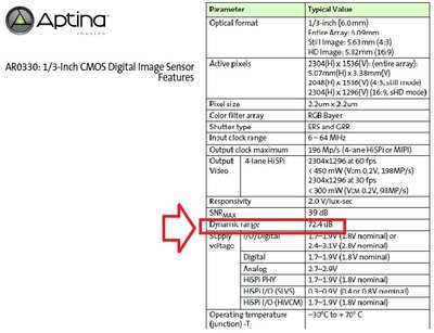 AR 0330 parameters.jpg